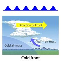 warm fronts and cold fronts