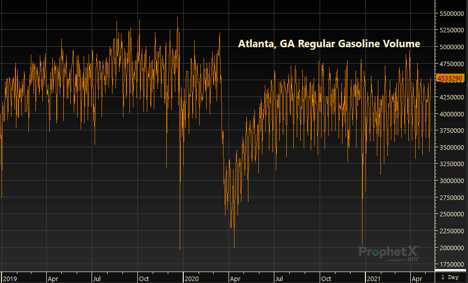 Atlanta, GA fuel demand