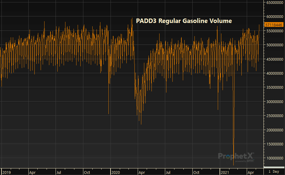 PADD3 fuel demand