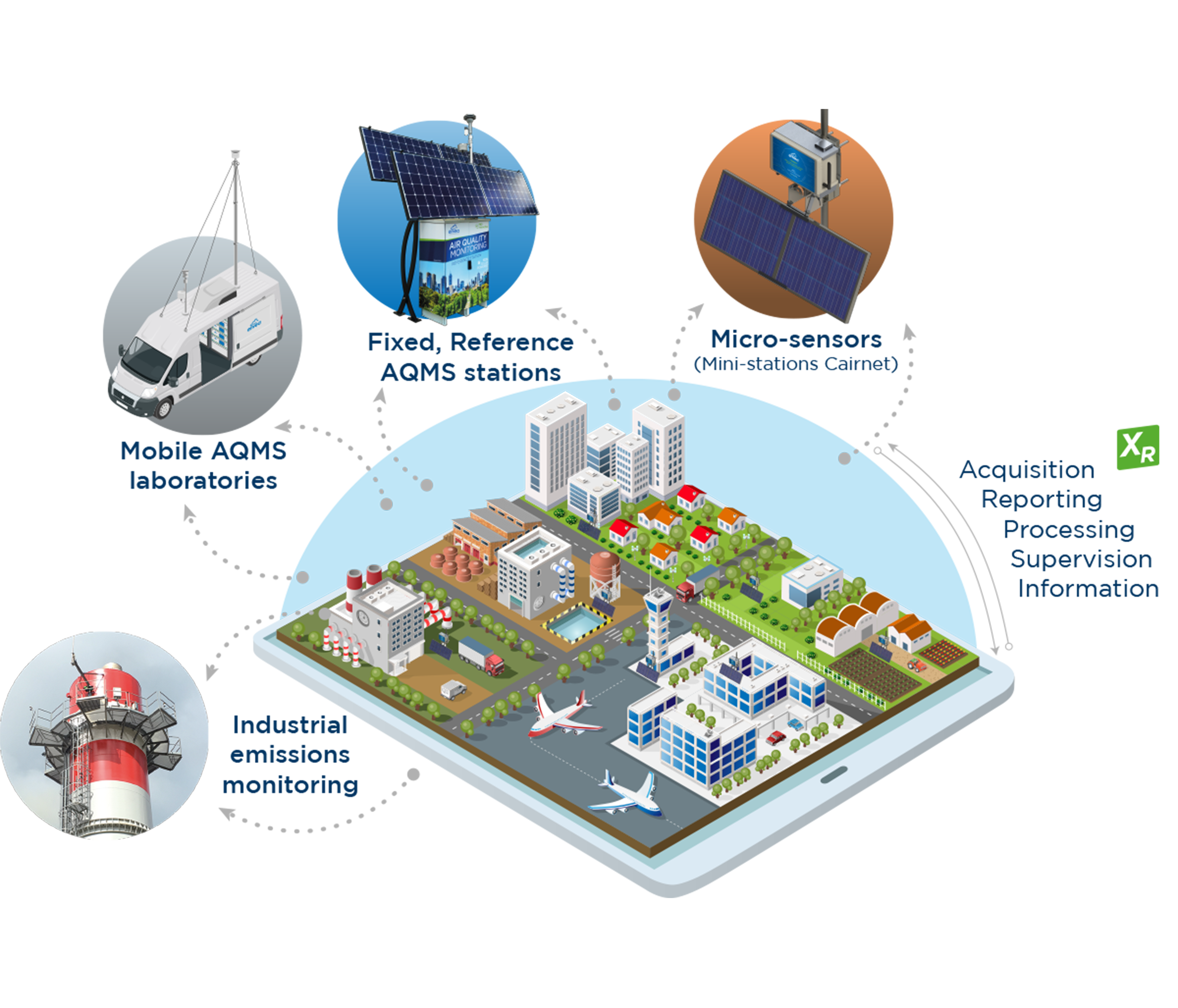 air quality monitoring air pollution infographic