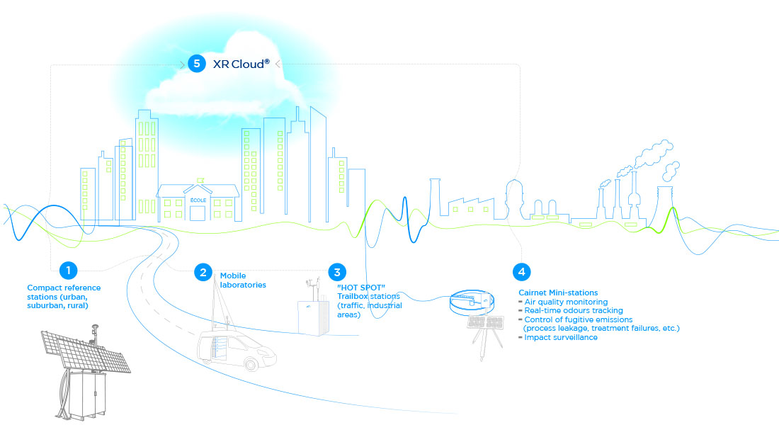 mobile solutions infographic